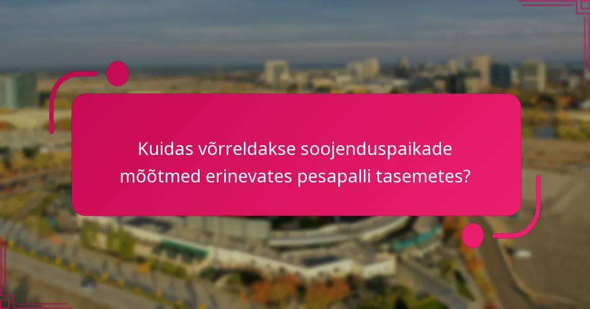 Kuidas võrreldakse soojenduspaikade mõõtmed erinevates pesapalli tasemetes?